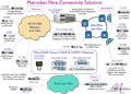 Metrodata Fibre Solutions