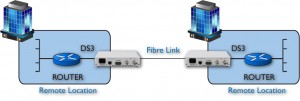 Routeur à routeur sur fibre