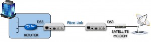 Routeur à l'extension satellite sur fibre