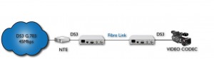 Vidéo à NTE Extension sur Fibre