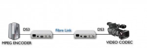 Vidéo à la vidéo sur Fibre