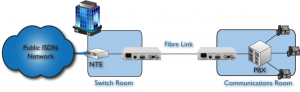 Télécommande PBX RNIS Extension