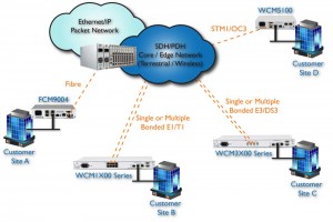 MetroCONNECT Managed Ethernet