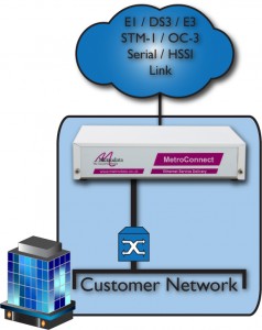 Managed Extension Ethernet