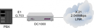 DC1000 connecting a PBX to a 2Mbps X21 leased line