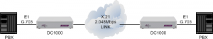 DC1000 connecting a PBX to a 2Mbps X21 leased line