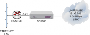 DC1000 connecting an X21 router to an unframed E1 G703 leased line