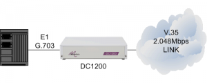 DC1200 connecting a PBX to a 2.048Mbps V.35 leased line
