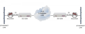 E1 routers connected together over an V.35 2.048Mbps leased line using DC1200 units