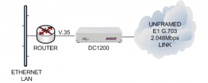 DC1200 connecting a V.35 router to an unframed E1 G.703 leased line