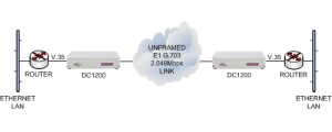 V.35 routers connected together via an unframed E1 G.703 leased line using DC1200 units
