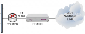 DC3000 connecting an E1 G.704 router to an X.21 Nx64kbps leased line