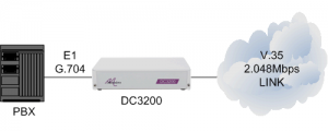 DC3200 connecting a PBX to a 2.048Mbps V.35 leased line