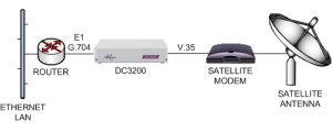 Connecting E1 routers to V.35 satellite modems
