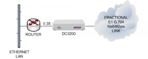 DC3200 connecting a V.35 router to an unframed or framed E1 G.703/G.704 leased line