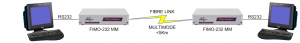 FIMO-232/MM: RS232 extension over multimode fibre