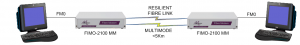 FIMO-2100: Connecting FM0 devices together over Resilient Fibre (DCE to DCE)