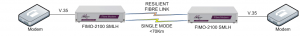 FIMO-2100: Connecting V35 modems together over Resilient Fibre (DTE to DTE)