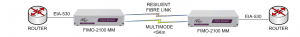 FIMO-2100: Connecting EIA530 routers together over Resilient Fibre (DCE to DCE)