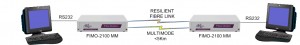 FIMO-2100: Connecting RS232 devices together over Resilient Fibre (DCE to DCE)