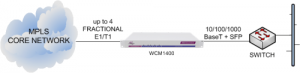 WCM1400 delivering Ethernet Extension services from an MPLS core network