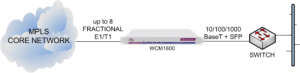 WCM1800 delivering LAN Extender services from an MPLS core network