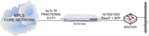 WCM1820 delivering Ethernet Extension services from an MPLS core network