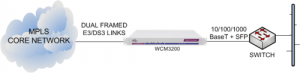 WCM3200 delivering Ethernet services from an MPLS core network